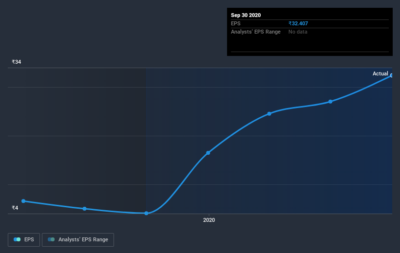 earnings-per-share-growth