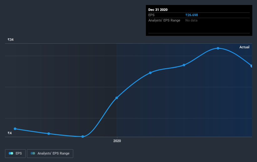 earnings-per-share-growth