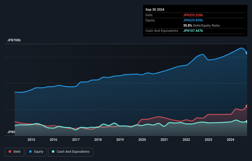 debt-equity-history-analysis