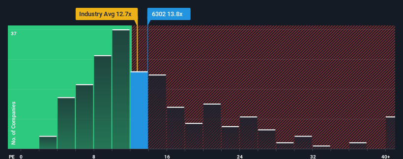 pe-multiple-vs-industry