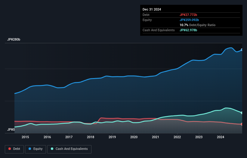debt-equity-history-analysis