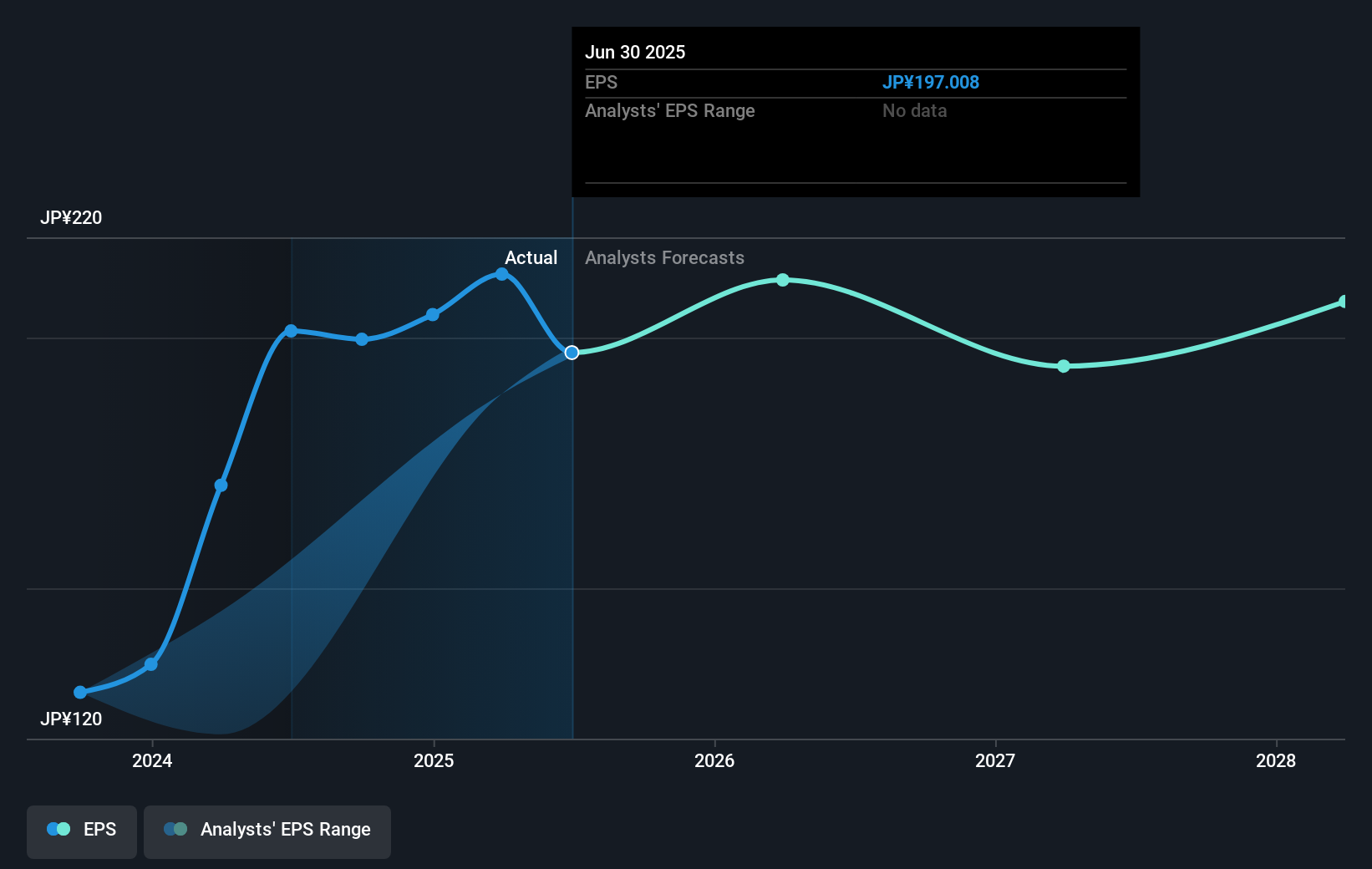 earnings-per-share-growth