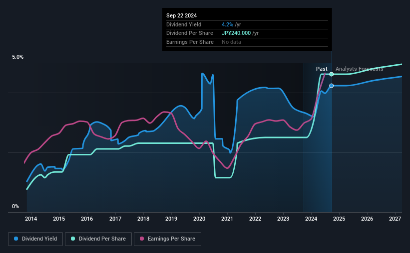 historic-dividend