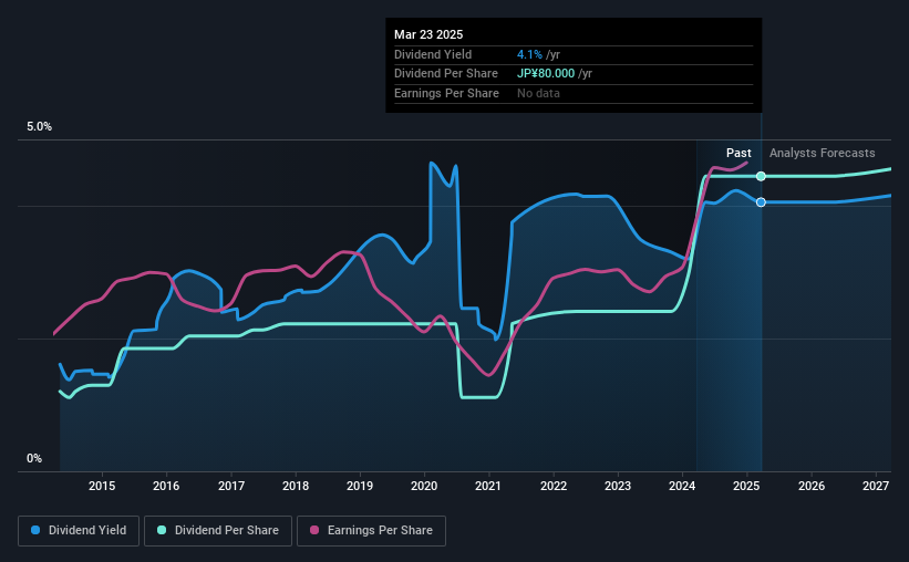 historic-dividend