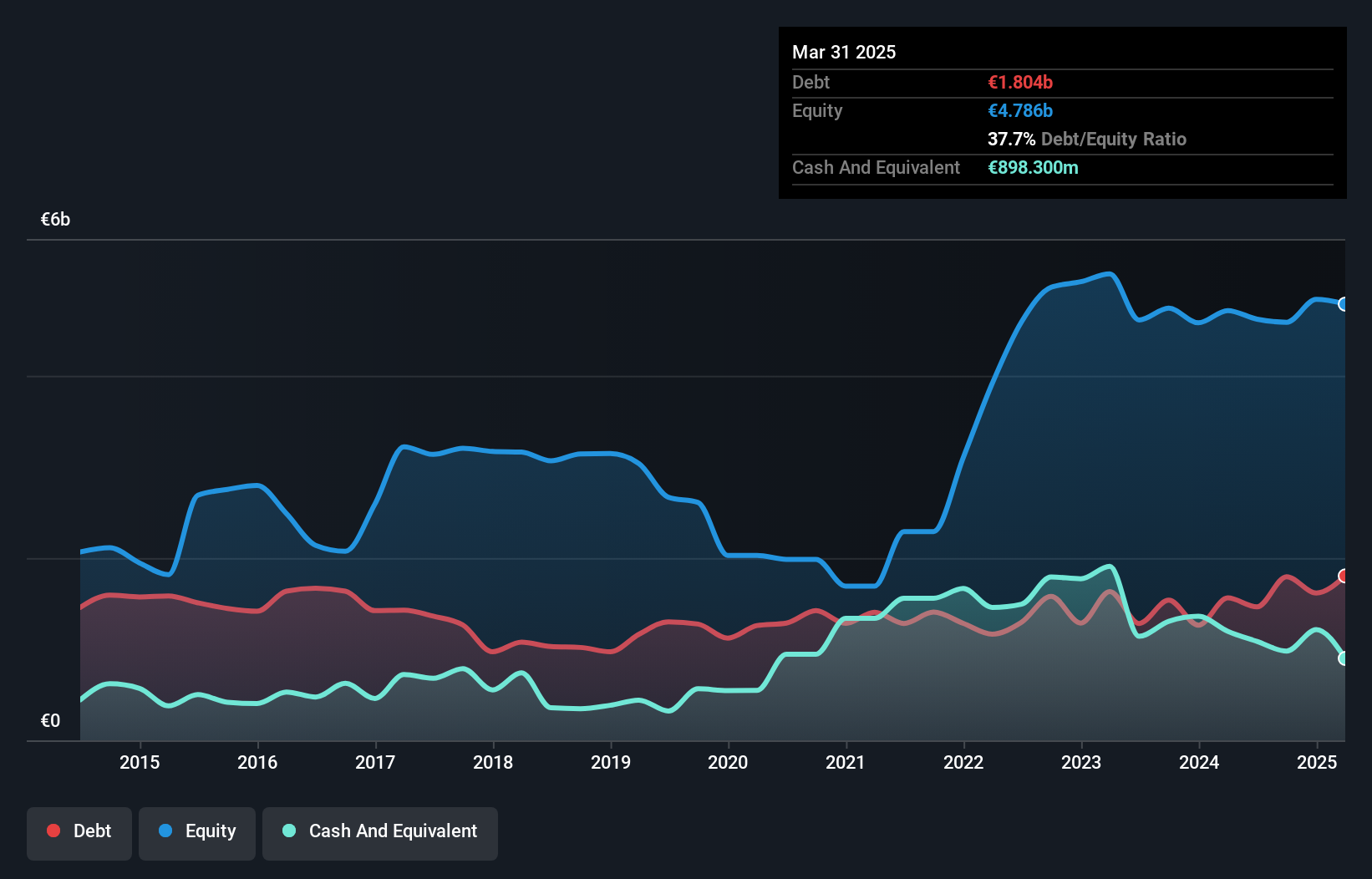 debt-equity-history-analysis