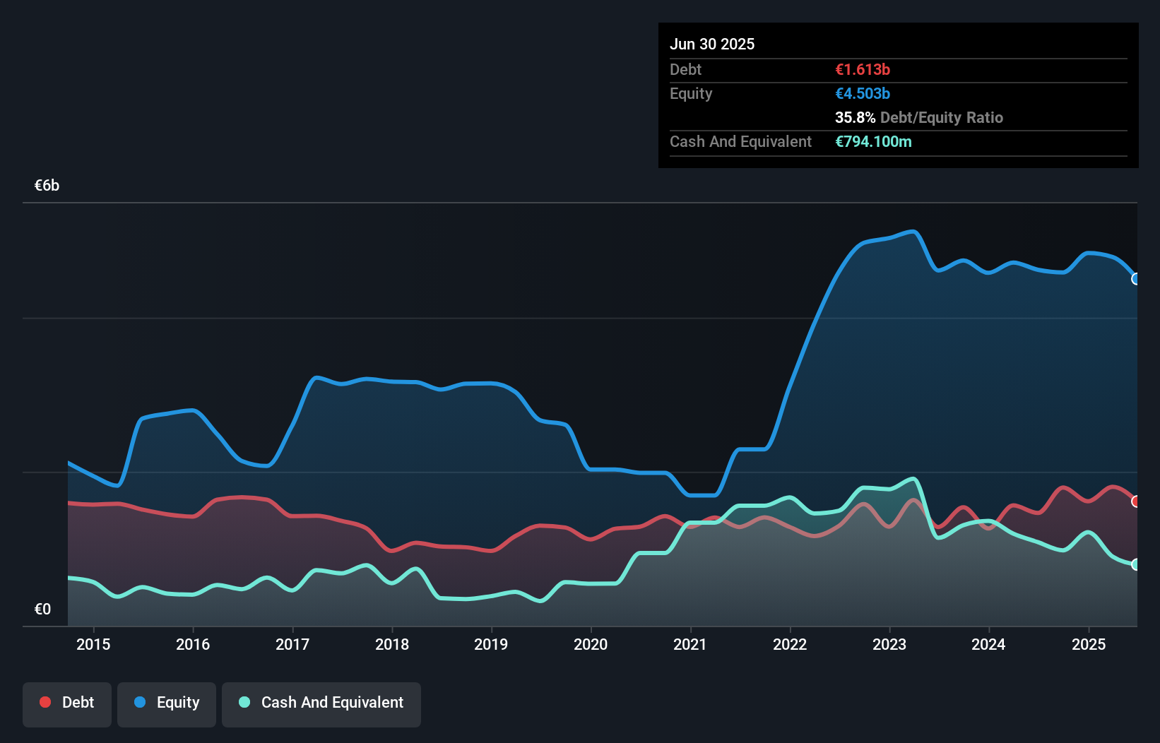 debt-equity-history-analysis