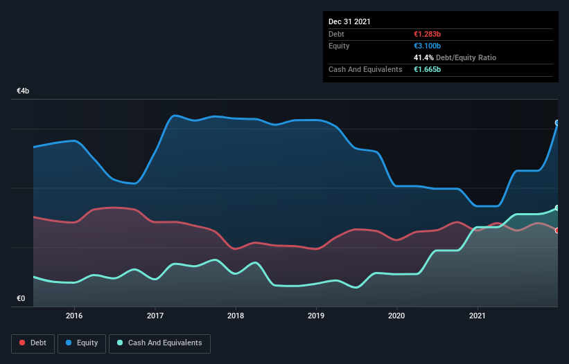 debt-equity-history-analysis