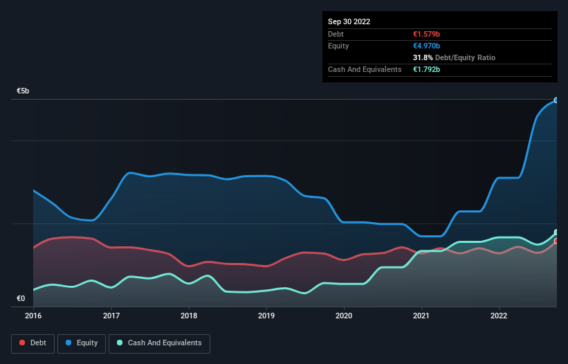 debt-equity-history-analysis