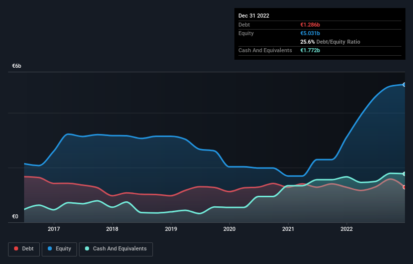 debt-equity-history-analysis