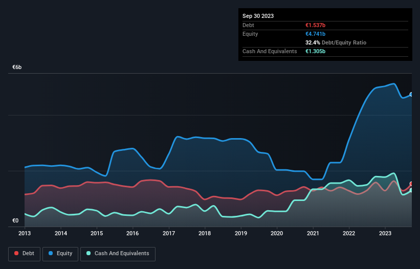 debt-equity-history-analysis