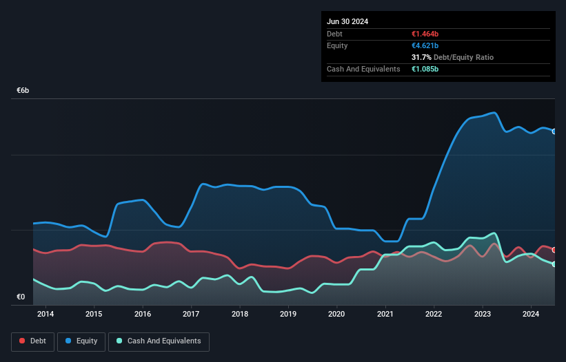 debt-equity-history-analysis