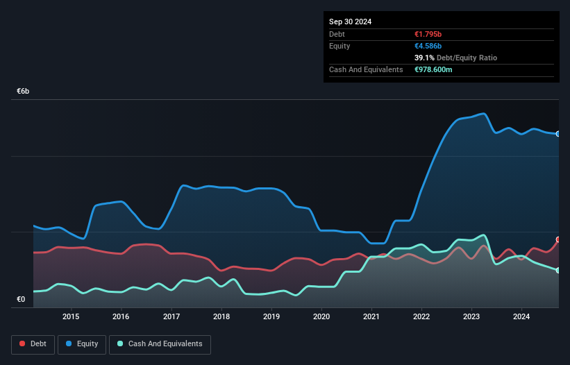 debt-equity-history-analysis