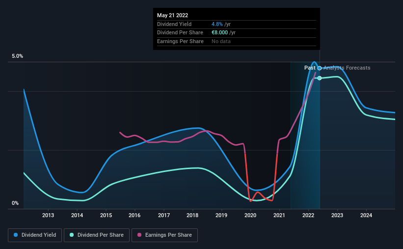 historic-dividend