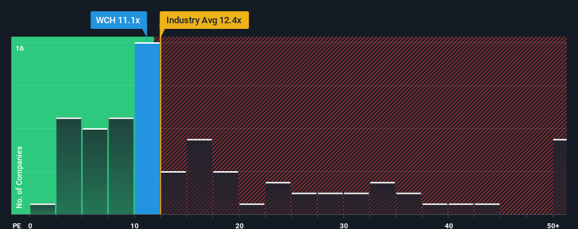 pe-multiple-vs-industry