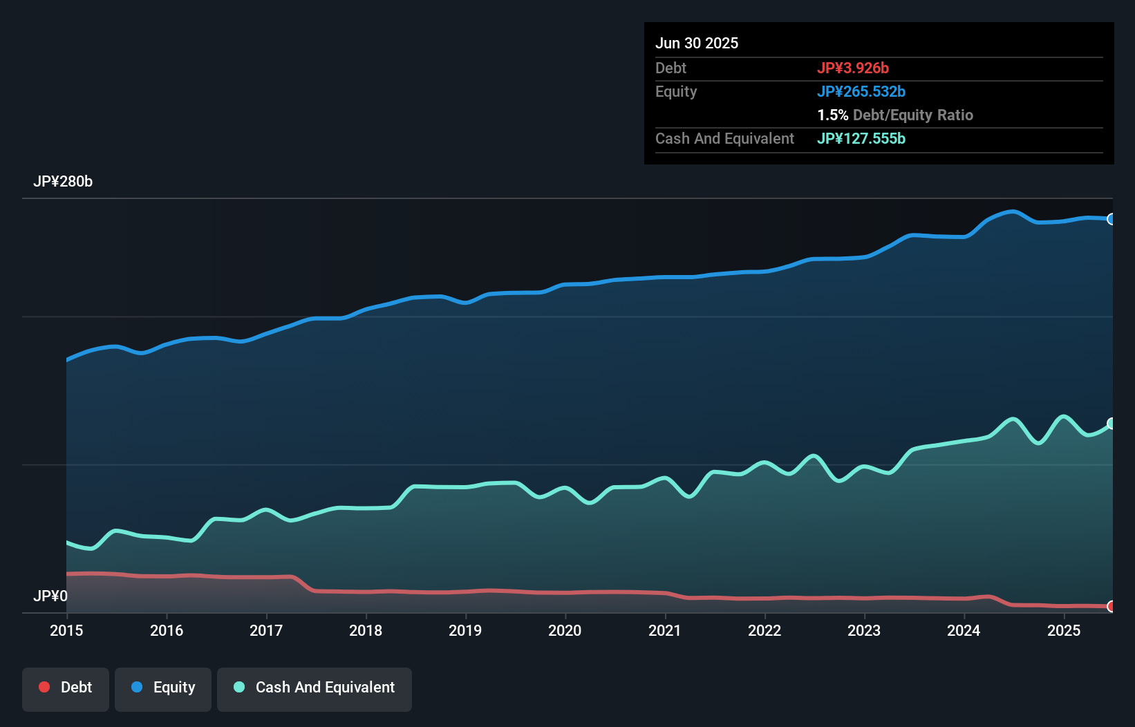 debt-equity-history-analysis