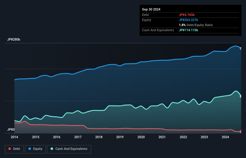 debt-equity-history-analysis