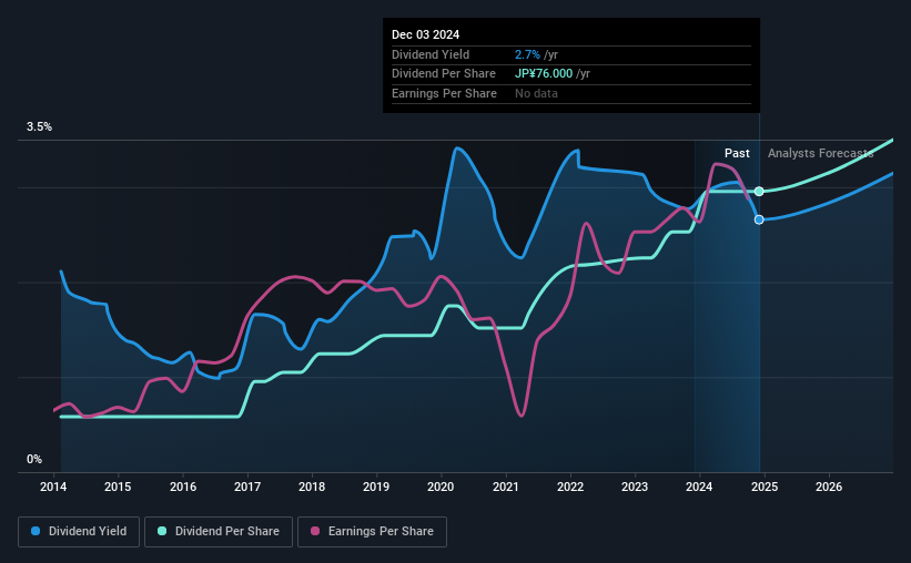 historic-dividend