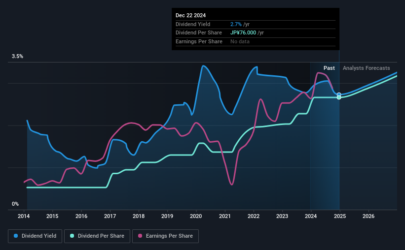 historic-dividend