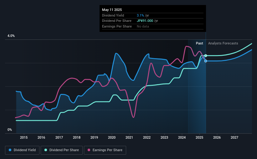 historic-dividend