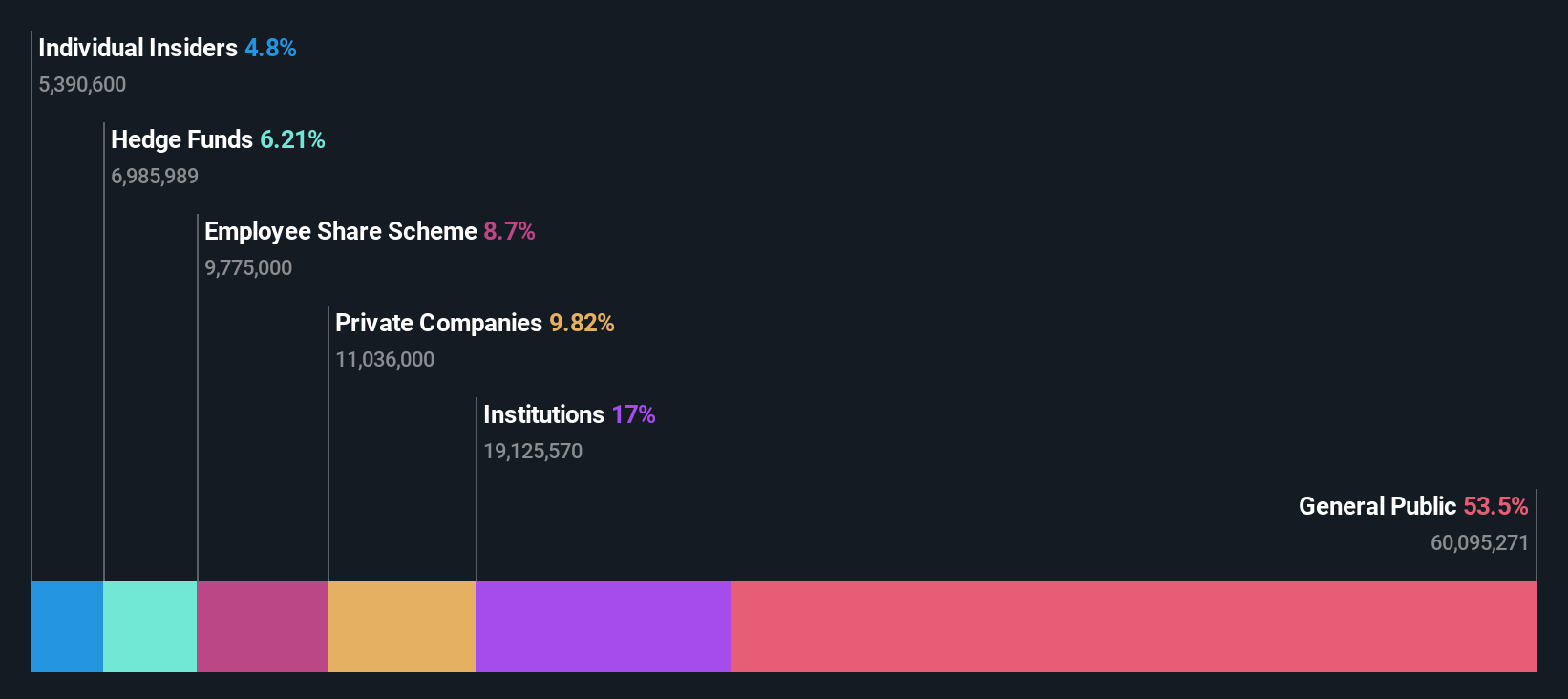 ownership-breakdown