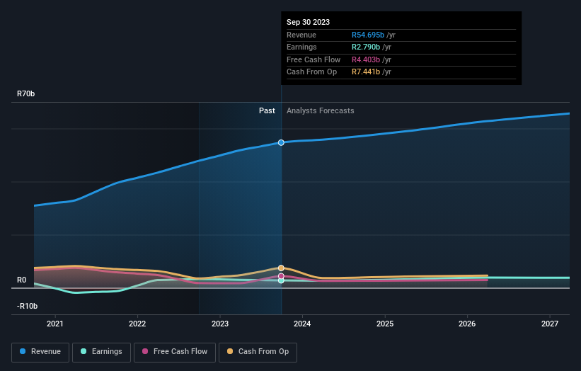 earnings-and-revenue-growth