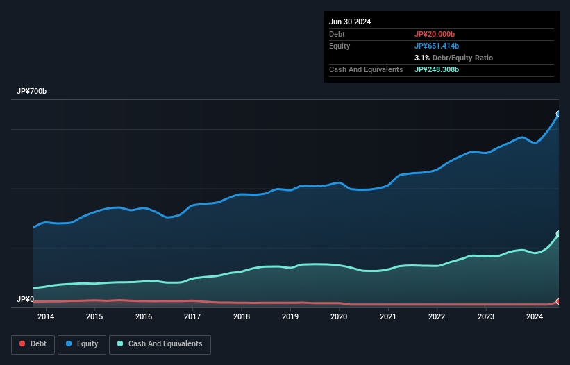 debt-equity-history-analysis