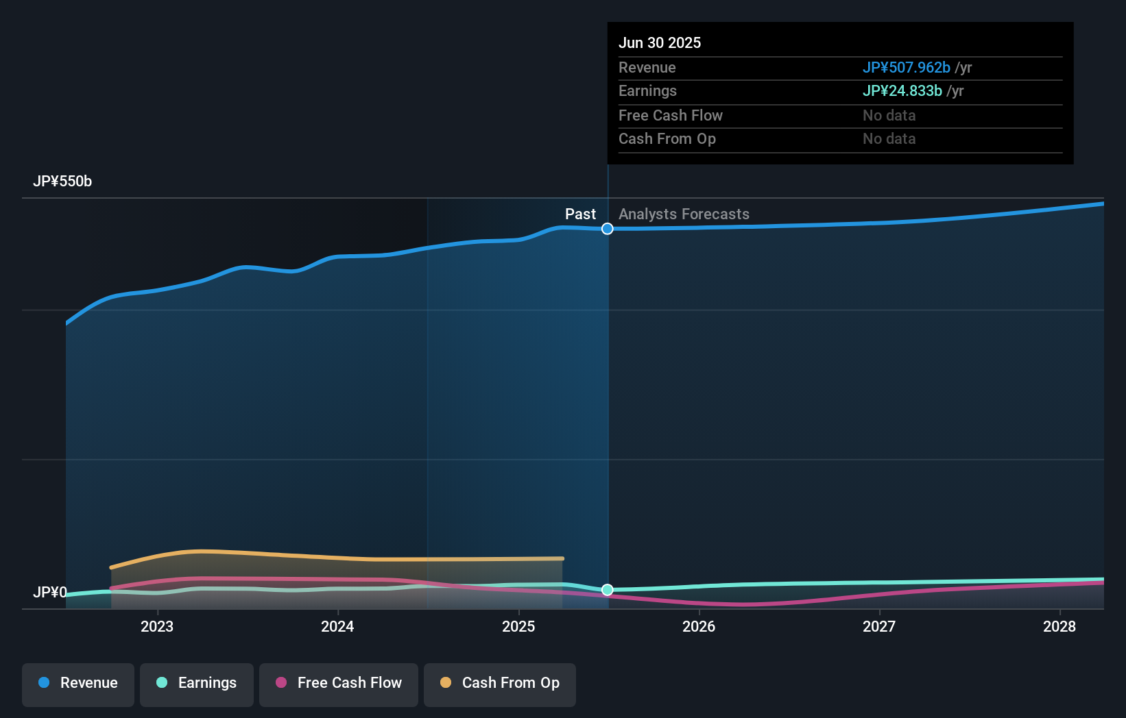 earnings-and-revenue-growth