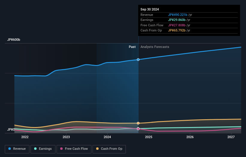 earnings-and-revenue-growth