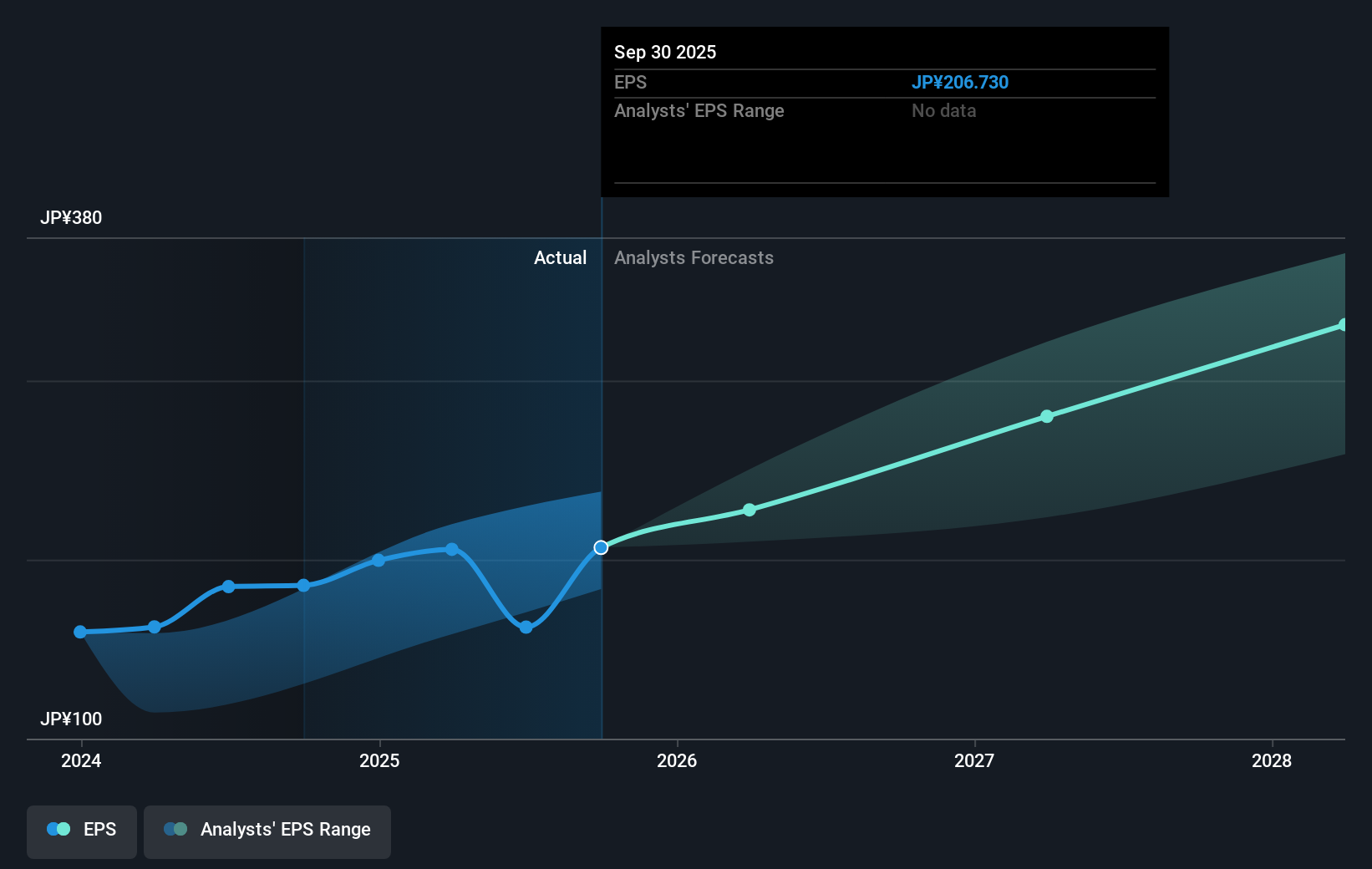 earnings-per-share-growth