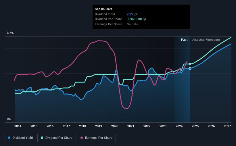 historic-dividend