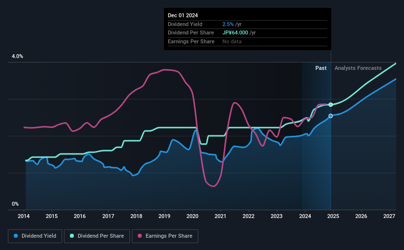 historic-dividend