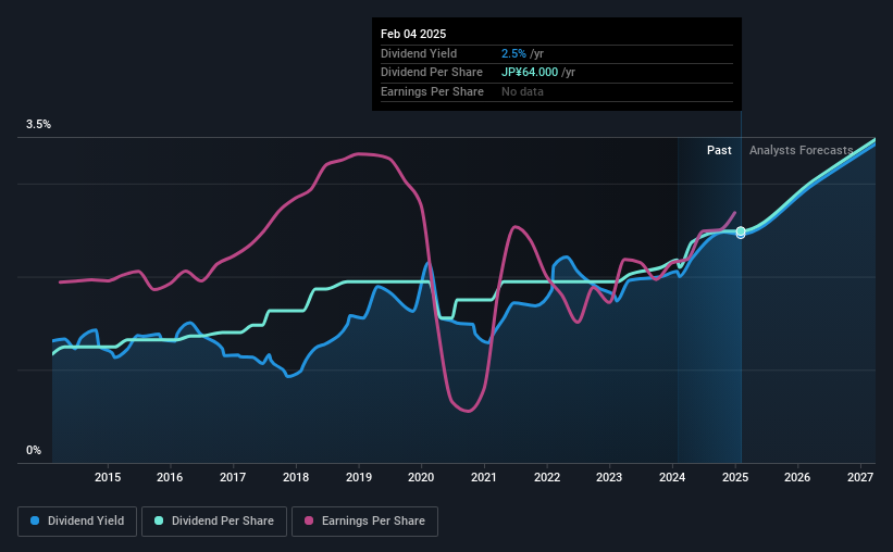 historic-dividend