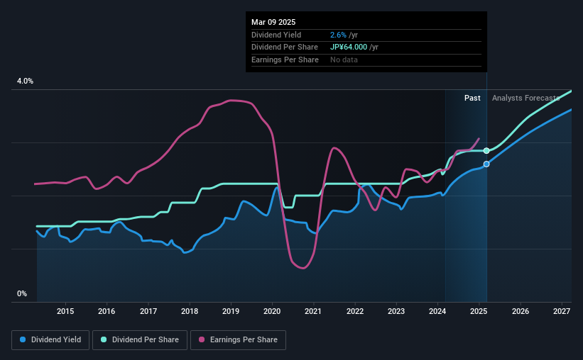 historic-dividend