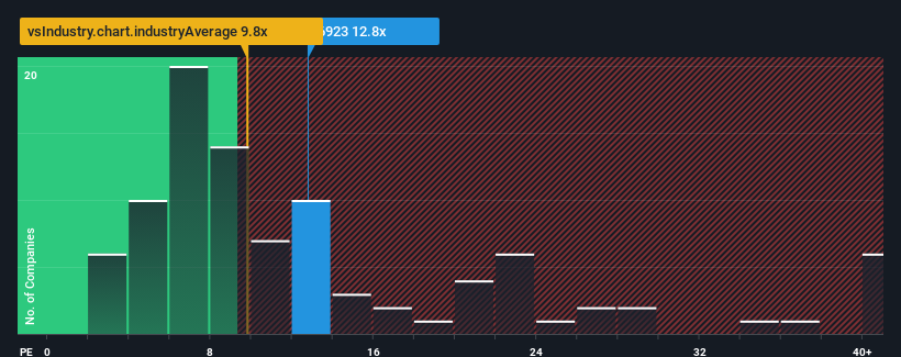pe-multiple-vs-industry