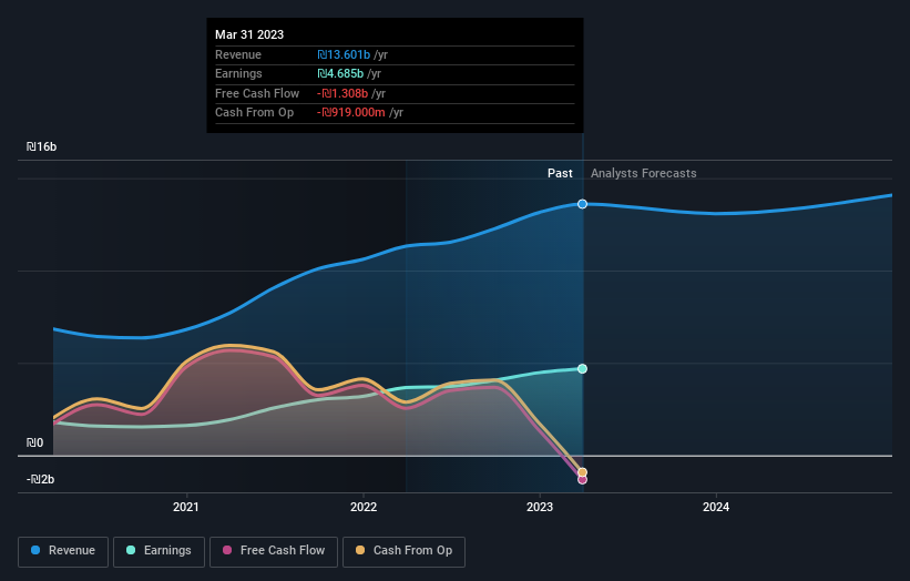 earnings-and-revenue-growth
