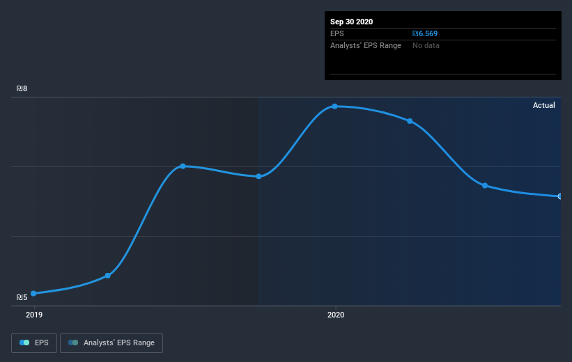 earnings-per-share-growth