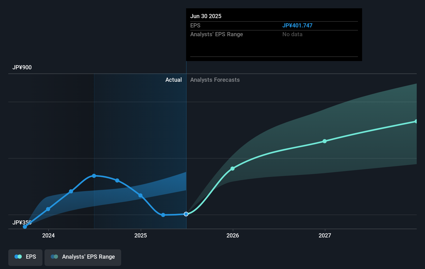 earnings-per-share-growth