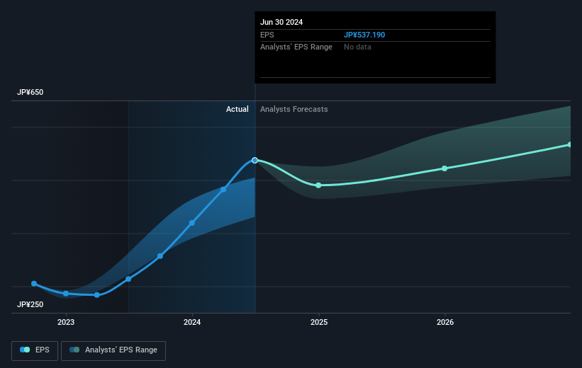 earnings-per-share-growth