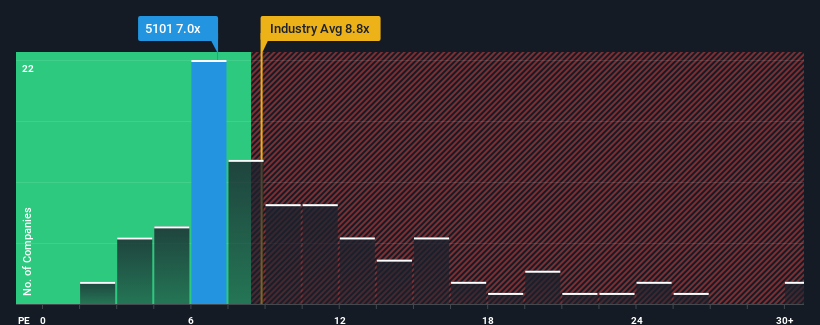 pe-multiple-vs-industry