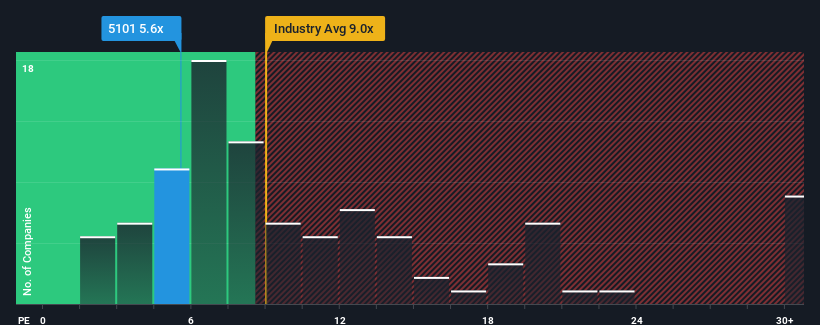 pe-multiple-vs-industry
