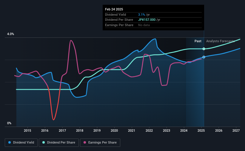 historic-dividend