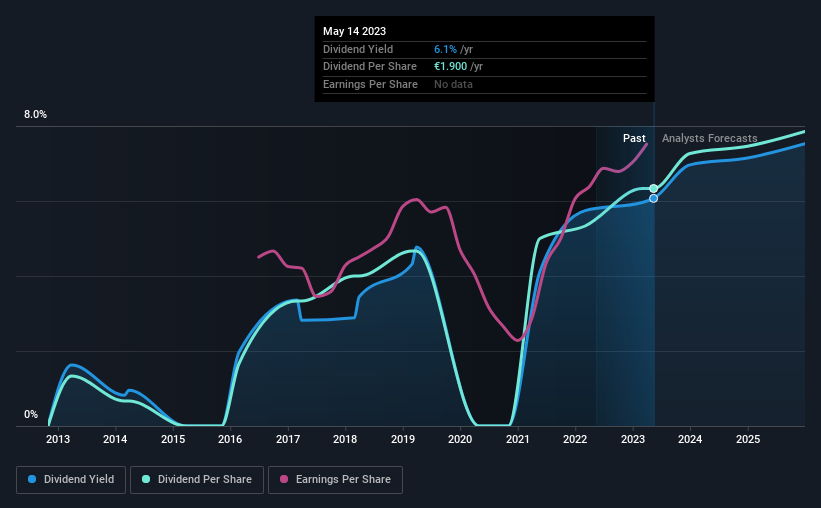 historic-dividend