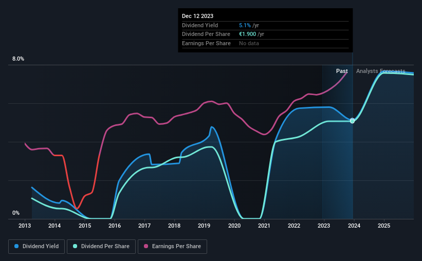 historic-dividend