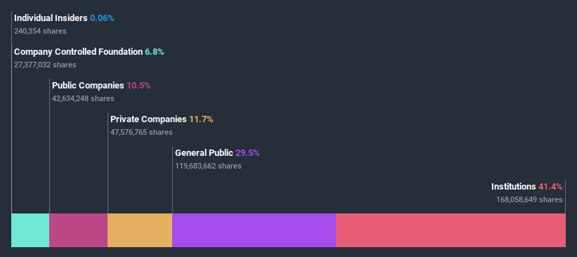 ownership-breakdown