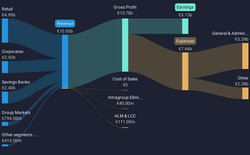 revenue-and-expenses-breakdown