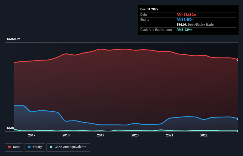 debt-equity-history-analysis