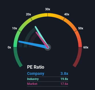 Price zelan share Zelan Bhd,