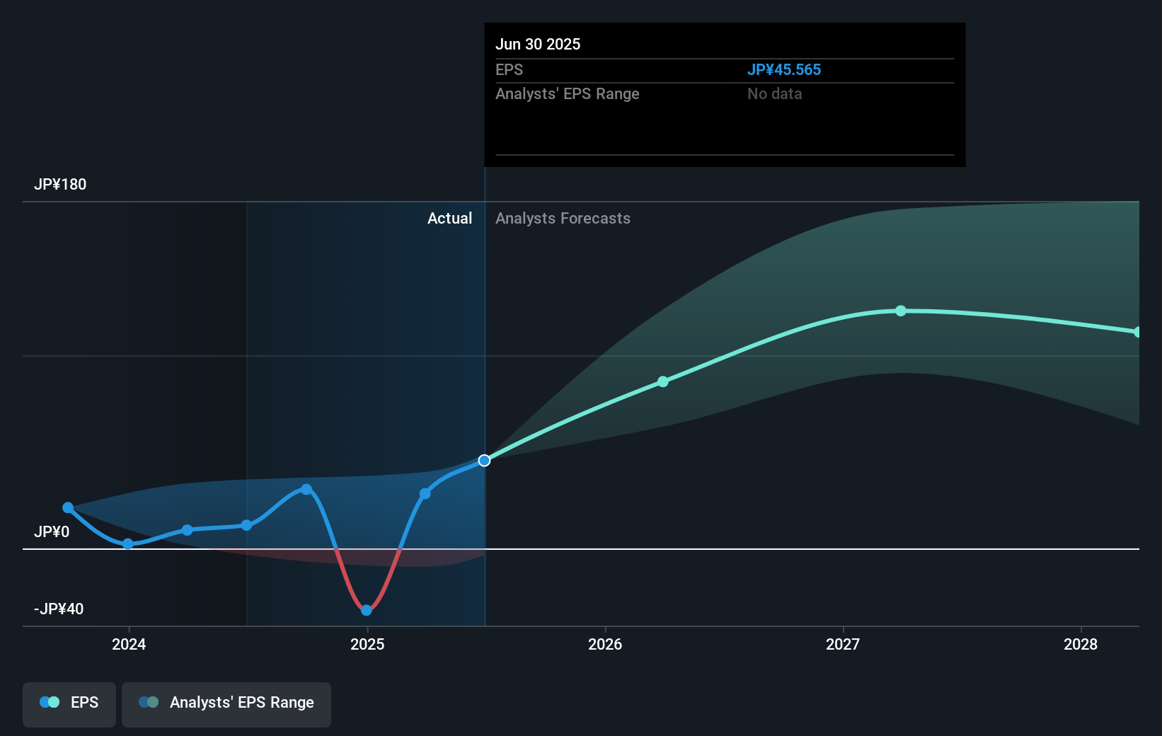 earnings-per-share-growth