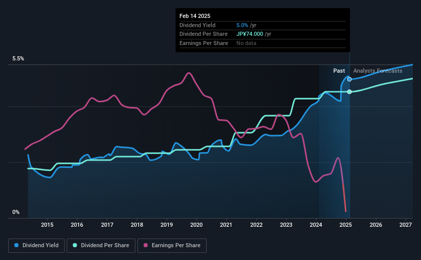 historic-dividend