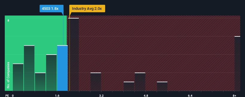 ps-multiple-vs-industry